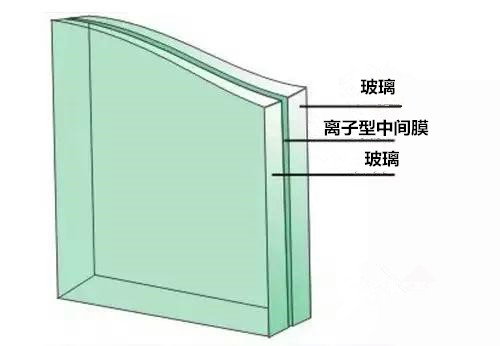 抗彎曲低反玻璃